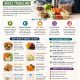 Be Prepared with Healthy Snacks While Traveling