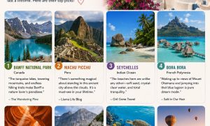 Bloggers Share Breathtaking Places from Around the World