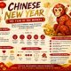 Chinese New Year: The Year of the Monkey