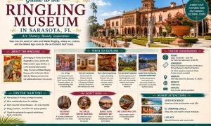 Guide to the Ringling Museum in Sarasota, FL