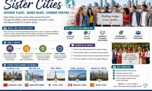 Sister Cities