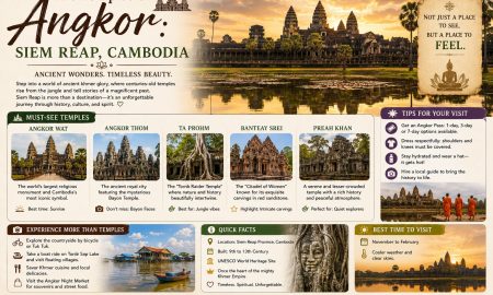 The Temples of Angkor: Siem Reap, Cambodia