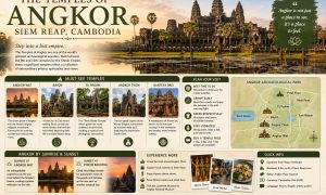 The Temples of Angkor: Siem Reap, Cambodia
