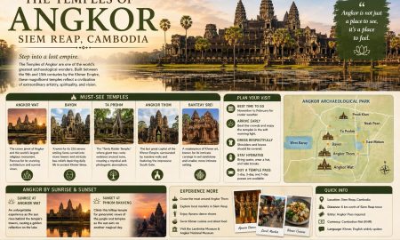 The Temples of Angkor: Siem Reap, Cambodia