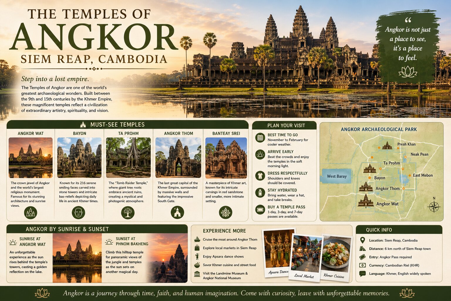 The Temples of Angkor: Siem Reap, Cambodia